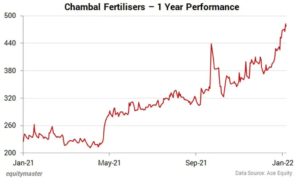 Chambal Fertilizers