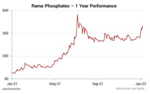 Rama Phosphates