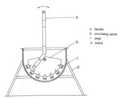 Groundnut Decorticator