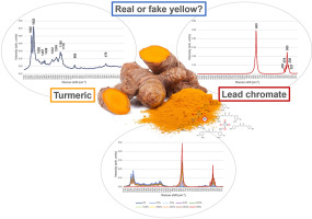 Adulteration in Turmeric