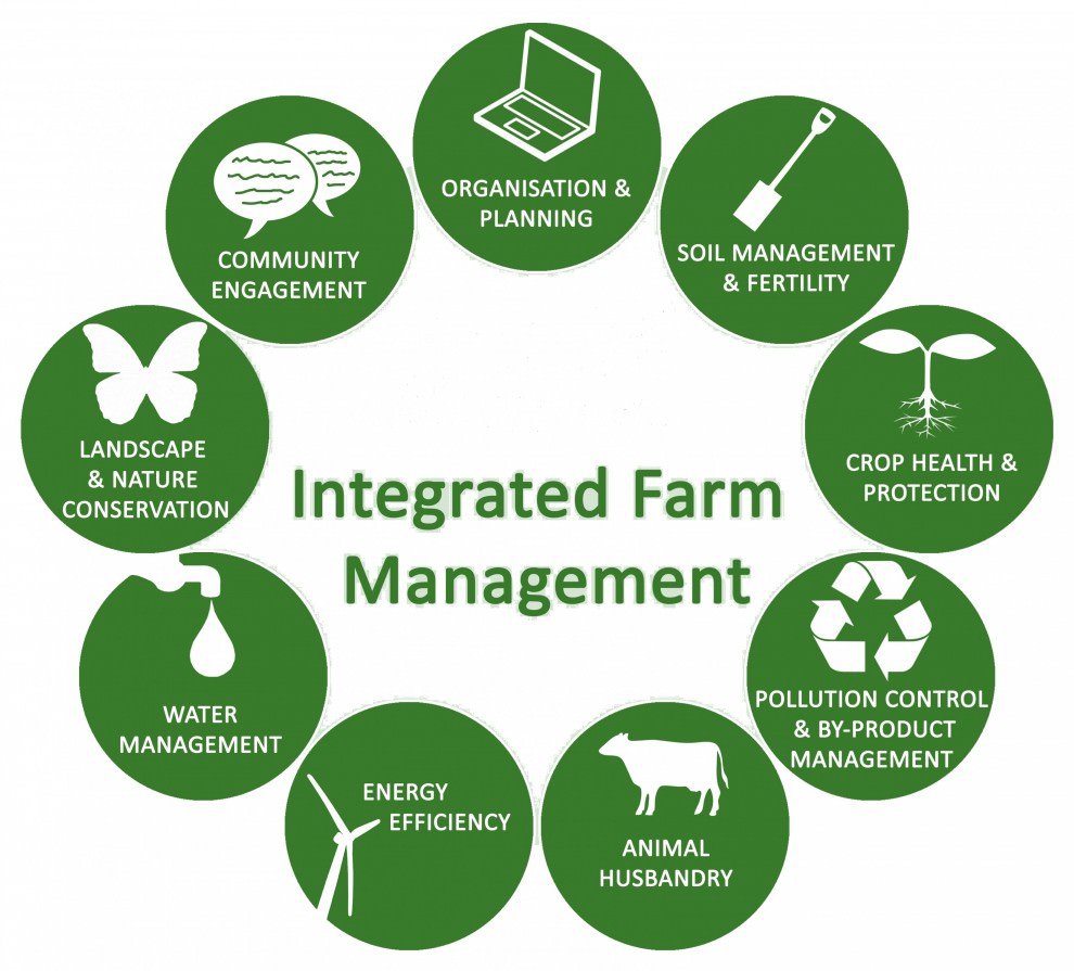 Integrated Farming