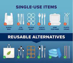 Ban On Single Use Plastic 2022