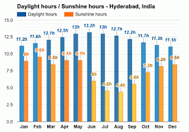 Weather Forecast1 July