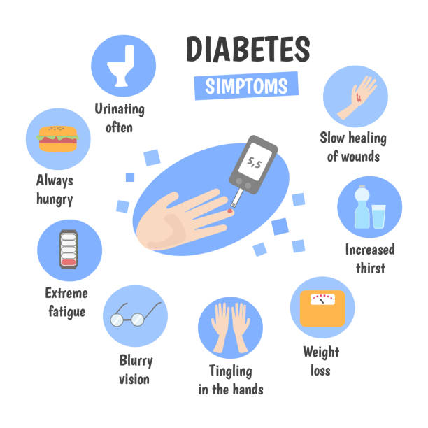 Precautions to Prevent Diabetes