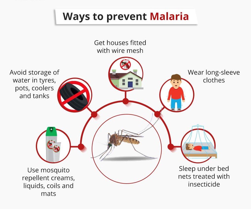 Prevention of Malaria