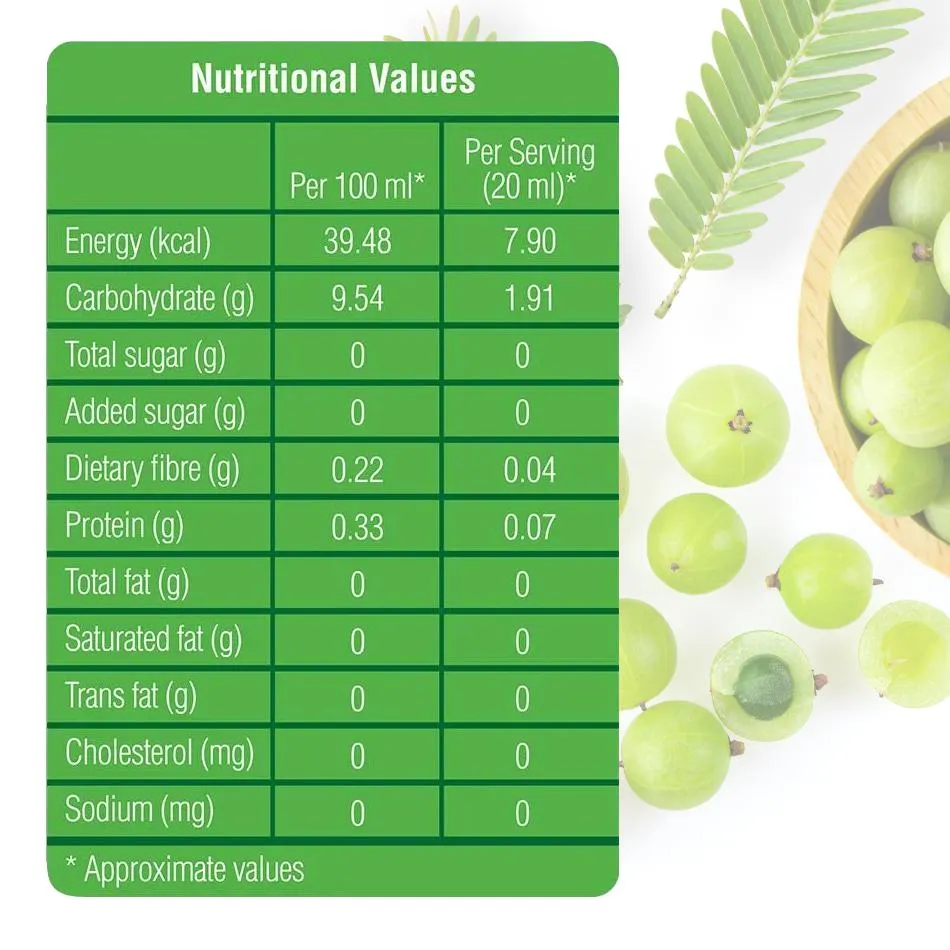 Nutritional Values of Amla