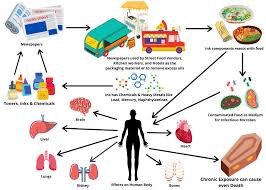 Health Risks of News Paper