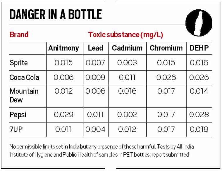 Danger in Bottle