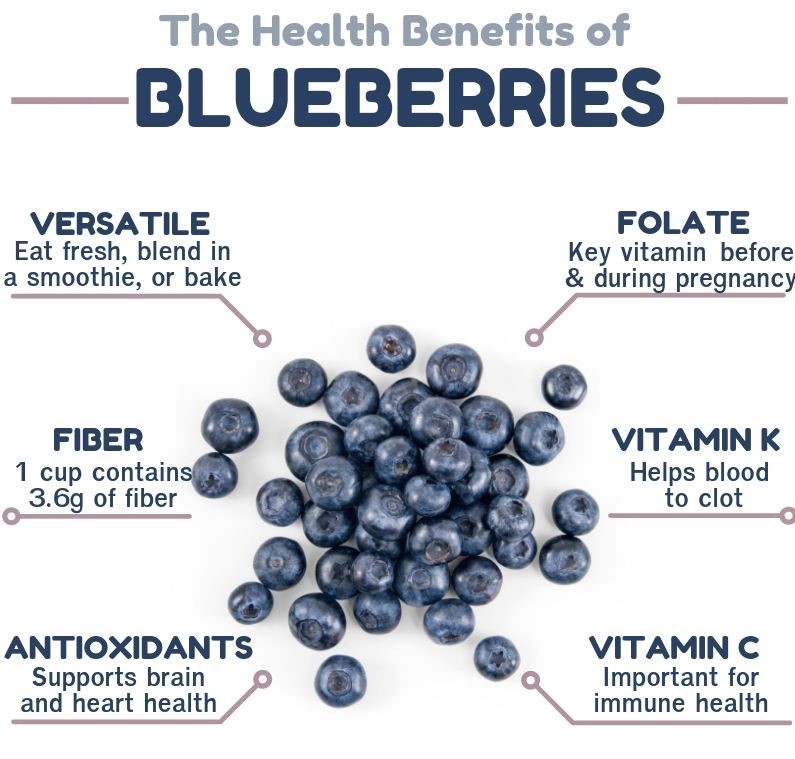 Health Benefits of Blueberries