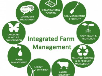 Integrated farming practices in Agriculture