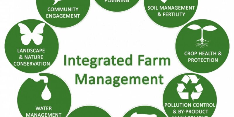 Integrated farming practices in Agriculture