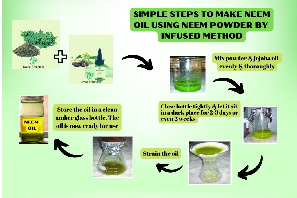 Neem Decoction Preparation