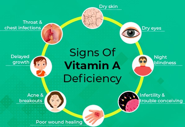 Vitamin A Deficiency