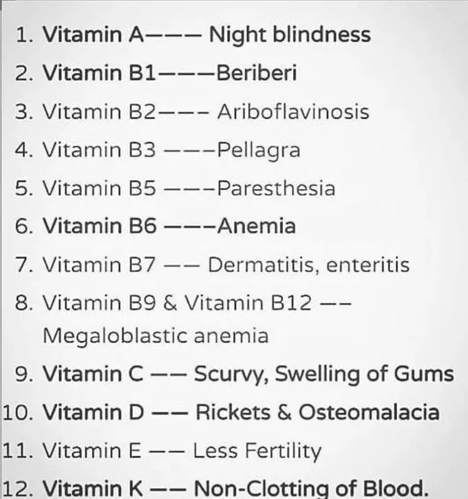 Diseases Related Deficiencies of Vitamins