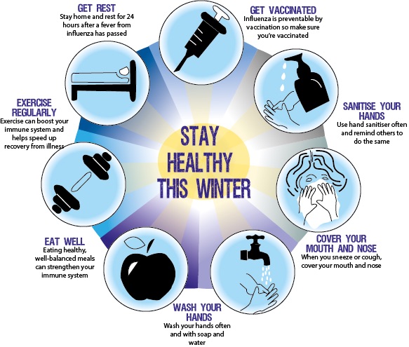 Best Ways To stay Healthy In Winter