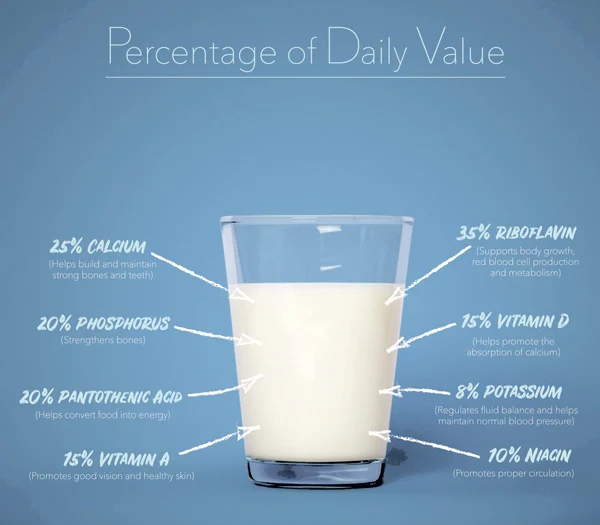 Benefits of Drinking Milk