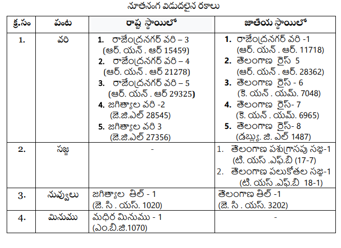 Newly Released Varieties