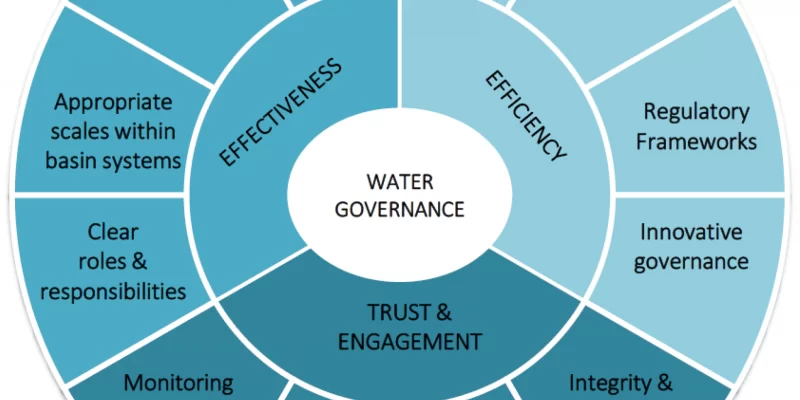Integrated Water Resources Management (IWRM)