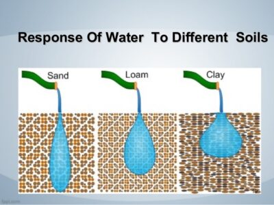 Different Types of Water Soil
