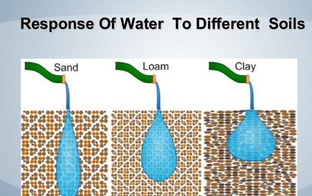 Different Types of Water Soil